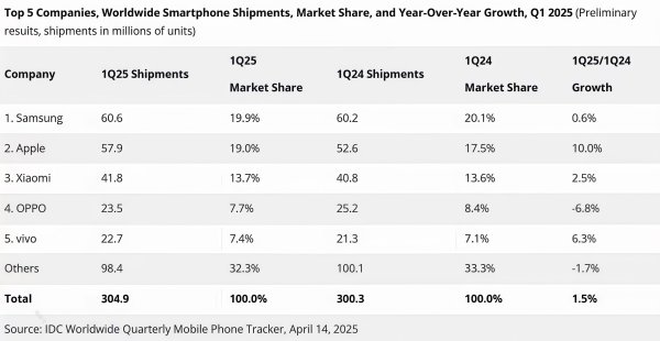 展鹏配资 荣耀沦为“others”，谁之过？