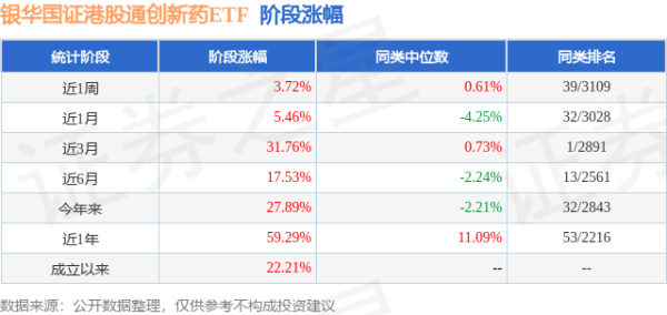 启盈优配 一季报点评：银华国证港股通创新药ETF基金季度涨幅27.85%