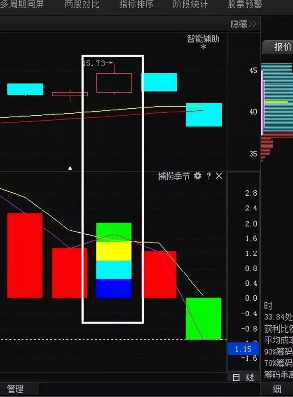 新玺配资 中国股市：王者指标“换手率”！值得散户读了10遍才懂！